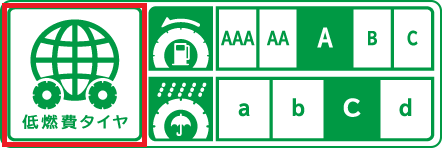 低燃費タイヤ エコタイヤ とは どれくらい得する どんな効果がある 廃車買取おもいでガレージ